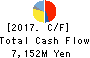 NIPPON CHEMI-CON CORPORATION Cash Flow Statement 2017年Mar期 NIPPON CHEMI-CON CORPORATION Cash Flow Statement 2017年3月期
