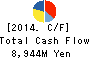 ShinMaywa Industries, Ltd. Cash Flow Statement 2014年Mar期 ShinMaywa Industries, Ltd. Cash Flow Statement 2014年3月期