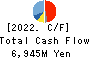 GALILEI CO. LTD. Cash Flow Statement 2022年Mar期 GALILEI CO. LTD. Cash Flow Statement 2022年3月期