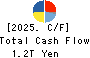 MS&AD Insurance Group Holdings, Inc. Cash Flow Statement 2025年Mar期 MS&AD Insurance Group Holdings, Inc. Cash Flow Statement 2025年3月期