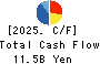 KISSEI PHARMACEUTICAL CO.,LTD. Cash Flow Statement 2025年Mar期 KISSEI PHARMACEUTICAL CO.,LTD. Cash Flow Statement 2025年3月期