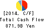 SONY CORPORATION Cash Flow Statement 2014年Mar期 SONY CORPORATION Cash Flow Statement 2014年3月期