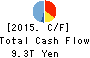 Mizuho Financial Group, Inc. Cash Flow Statement 2015年Mar期 Mizuho Financial Group, Inc. Cash Flow Statement 2015年3月期