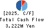 KUZE CO.,LTD. Cash Flow Statement 2025年Mar期 KUZE CO.,LTD. Cash Flow Statement 2025年3月期