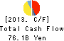 Yamaha Motor Co.,Ltd. Cash Flow Statement 2013年Dec期 Yamaha Motor Co.,Ltd. Cash Flow Statement 2013年12月期