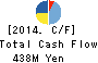 SEKISUI MACHINERY CO.,LTD. Cash Flow Statement 2014年3月期