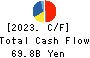 PERSOL HOLDINGS CO.,LTD. Cash Flow Statement 2023年Mar期 PERSOL HOLDINGS CO.,LTD. Cash Flow Statement 2023年3月期