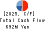 CROSS CAT CO.,LTD. Cash Flow Statement 2025年Mar期 CROSS CAT CO.,LTD. Cash Flow Statement 2025年3月期