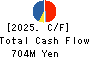 Nakabohtec Corrosion Protecting Co.,Ltd. Cash Flow Statement 2025年Mar期 Nakabohtec Corrosion Protecting Co.,Ltd. Cash Flow Statement 2025年3月期