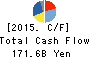 DENTSU GROUP INC. Cash Flow Statement 2015年Dec期 DENTSU GROUP INC. Cash Flow Statement 2015年12月期