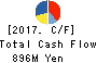 Computer Institute of Japan,Ltd. Cash Flow Statement 2017年Jun期 Computer Institute of Japan,Ltd. Cash Flow Statement 2017年6月期