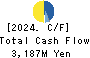 Takamiya Co.,Ltd. Cash Flow Statement 2024年3月期