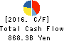 Mitsubishi Corporation Cash Flow Statement 2016年Mar期 Mitsubishi Corporation Cash Flow Statement 2016年3月期