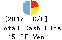 Mitsubishi UFJ Financial Group,Inc. Cash Flow Statement 2017年Mar期 Mitsubishi UFJ Financial Group,Inc. Cash Flow Statement 2017年3月期
