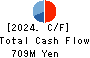 Quest Co.,Ltd. Cash Flow Statement 2024年Mar期 Quest Co.,Ltd. Cash Flow Statement 2024年3月期
