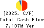 UNITED ARROWS LTD. Cash Flow Statement 2025年Mar期 UNITED ARROWS LTD. Cash Flow Statement 2025年3月期