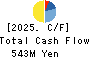 SUGAI CHEMICAL INDUSTRY CO.,LTD. Cash Flow Statement 2025年Mar期 SUGAI CHEMICAL INDUSTRY CO.,LTD. Cash Flow Statement 2025年3月期