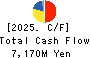Alleanza Holdings Co.,Ltd. Cash Flow Statement 2025年Feb期 Alleanza Holdings Co.,Ltd. Cash Flow Statement 2025年2月期
