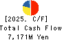 Alleanza Holdings Co.,Ltd. Cash Flow Statement 2025年2月期