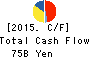 FamilyMart Co., Ltd. Cash Flow Statement 2015年Feb期 FamilyMart Co., Ltd. Cash Flow Statement 2015年2月期
