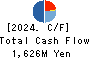 Rasa Corporation Cash Flow Statement 2024年Mar期 Rasa Corporation Cash Flow Statement 2024年3月期
