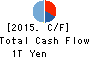 Daiwa Securities Group Inc. Cash Flow Statement 2015年Mar期 Daiwa Securities Group Inc. Cash Flow Statement 2015年3月期