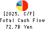 Nippon Paper Industries Co.,Ltd. Cash Flow Statement 2025年Mar期 Nippon Paper Industries Co.,Ltd. Cash Flow Statement 2025年3月期