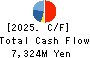 KU HOLDINGS CO.,LTD. Cash Flow Statement 2025年Mar期 KU HOLDINGS CO.,LTD. Cash Flow Statement 2025年3月期