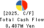 NAKAYAMA STEEL WORKS, LTD. Cash Flow Statement 2025年Mar期 NAKAYAMA STEEL WORKS, LTD. Cash Flow Statement 2025年3月期