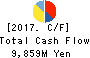 Internet Initiative Japan Inc. Cash Flow Statement 2017年Mar期 Internet Initiative Japan Inc. Cash Flow Statement 2017年3月期