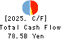 THE SHIMIZU BANK,LTD. Cash Flow Statement 2025年Mar期 THE SHIMIZU BANK,LTD. Cash Flow Statement 2025年3月期