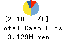 AIPHONE CO.,LTD. Cash Flow Statement 2018年Mar期 AIPHONE CO.,LTD. Cash Flow Statement 2018年3月期