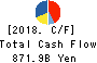 Mitsubishi Corporation Cash Flow Statement 2018年Mar期 Mitsubishi Corporation Cash Flow Statement 2018年3月期