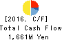 BroadBand Tower, Inc. Cash Flow Statement 2016年Jun期 BroadBand Tower, Inc. Cash Flow Statement 2016年6月期