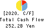 The Hyakujushi Bank, Ltd. Cash Flow Statement 2020年3月期