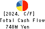 NIPPON GEAR CO.,LTD. Cash Flow Statement 2024年Mar期 NIPPON GEAR CO.,LTD. Cash Flow Statement 2024年3月期