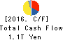 SONY CORPORATION Cash Flow Statement 2016年Mar期 SONY CORPORATION Cash Flow Statement 2016年3月期
