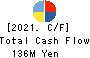 KURADASHI.Co.,Ltd. Cash Flow Statement 2021年6月期