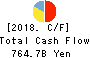 Tokyo Electric Power Co. Holdings,Inc. Cash Flow Statement 2018年Mar期 Tokyo Electric Power Co. Holdings,Inc. Cash Flow Statement 2018年3月期