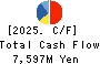 TV TOKYO Holdings Corporation Cash Flow Statement 2025年3月期