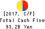 HINO MOTORS, LTD. Cash Flow Statement 2017年Mar期 HINO MOTORS, LTD. Cash Flow Statement 2017年3月期