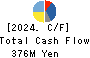 JAPAN REGISTOR MFG.CO.,LTD. Cash Flow Statement 2024年Dec期 JAPAN REGISTOR MFG.CO.,LTD. Cash Flow Statement 2024年12月期