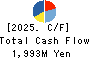CHIMNEY CO.,LTD. Cash Flow Statement 2025年Mar期 CHIMNEY CO.,LTD. Cash Flow Statement 2025年3月期