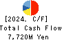 KU HOLDINGS CO.,LTD. Cash Flow Statement 2024年Mar期 KU HOLDINGS CO.,LTD. Cash Flow Statement 2024年3月期