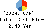 YURTEC CORPORATION Cash Flow Statement 2024年Mar期 YURTEC CORPORATION Cash Flow Statement 2024年3月期