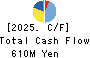 KIKUKAWA ENTERPRISE,INC. Cash Flow Statement 2025年Mar期 KIKUKAWA ENTERPRISE,INC. Cash Flow Statement 2025年3月期