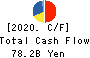 The Yokohama Rubber Company,Limited Cash Flow Statement 2020年12月期
