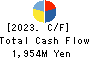 SEIKO CORPORATION Cash Flow Statement 2023年Mar期 SEIKO CORPORATION Cash Flow Statement 2023年3月期