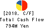Treasure Factory Co.,LTD. Cash Flow Statement 2018年Feb期 Treasure Factory Co.,LTD. Cash Flow Statement 2018年2月期
