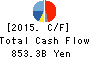 Mitsubishi Corporation Cash Flow Statement 2015年Mar期 Mitsubishi Corporation Cash Flow Statement 2015年3月期